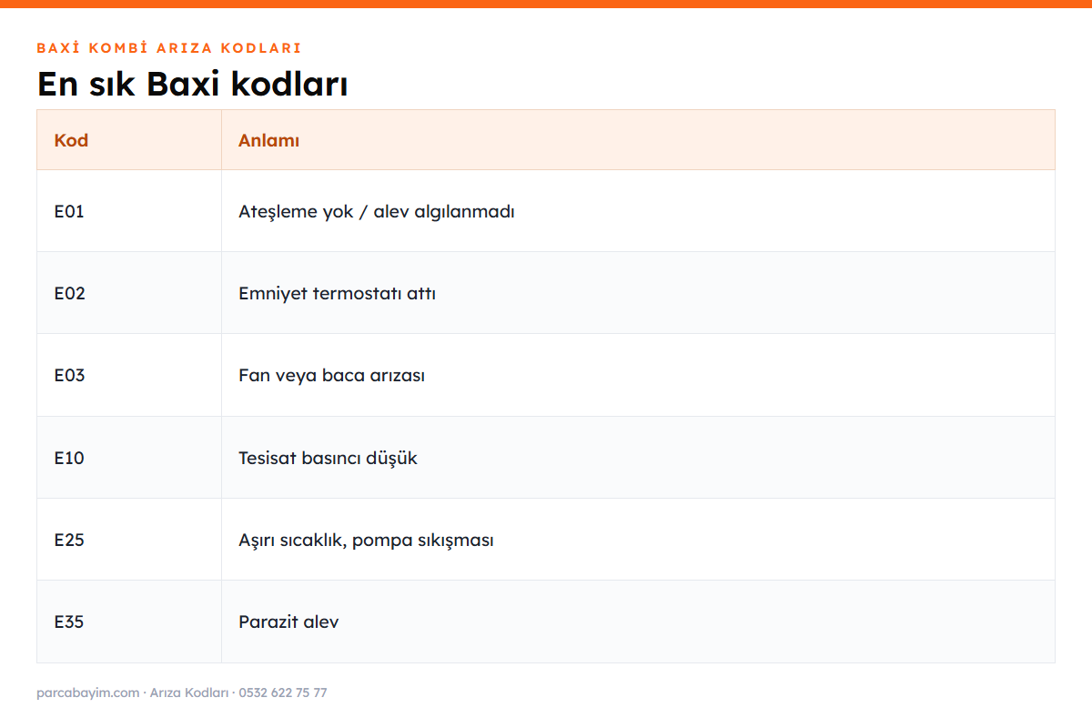 Baxi kombi arıza kodları özet tablosu