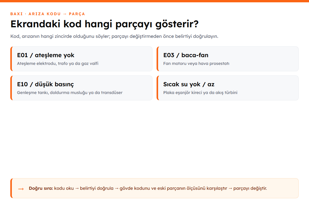 Baxi kombide arıza kodu ile parça eşleştirme