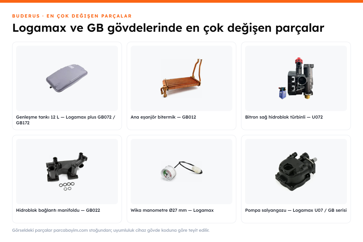 Buderus kombi yedek parçaları bir arada: eşanjör, hidroblok, pompa, sensör