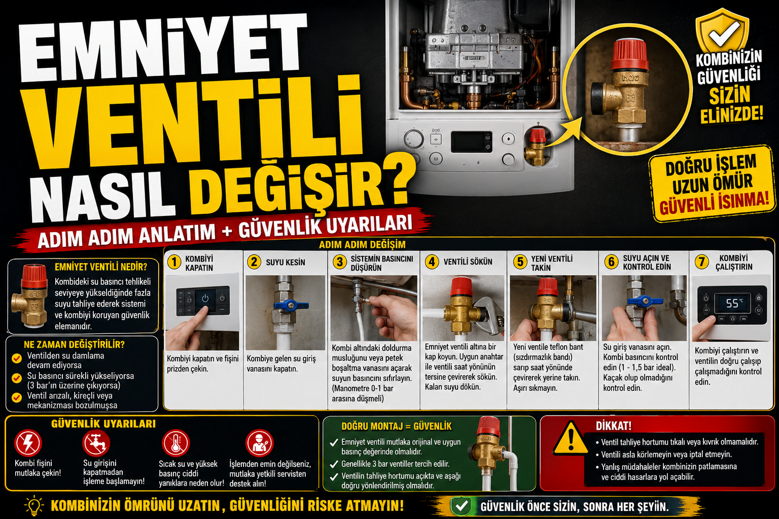 Emniyet Ventili Nasıl Değişir? (Adım Adım Anlatım + Güvenlik Uyarıları)