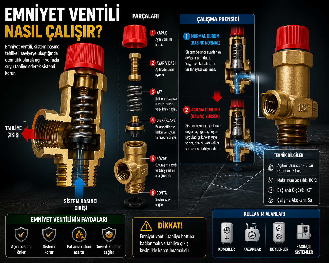 Emniyet Ventili Nasıl Çalışır? Neden Su Kaçırır ve Nasıl Bozulur