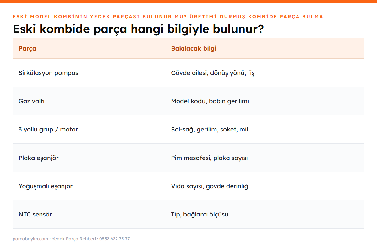 Eski kombide parça bulma yolları tablosu