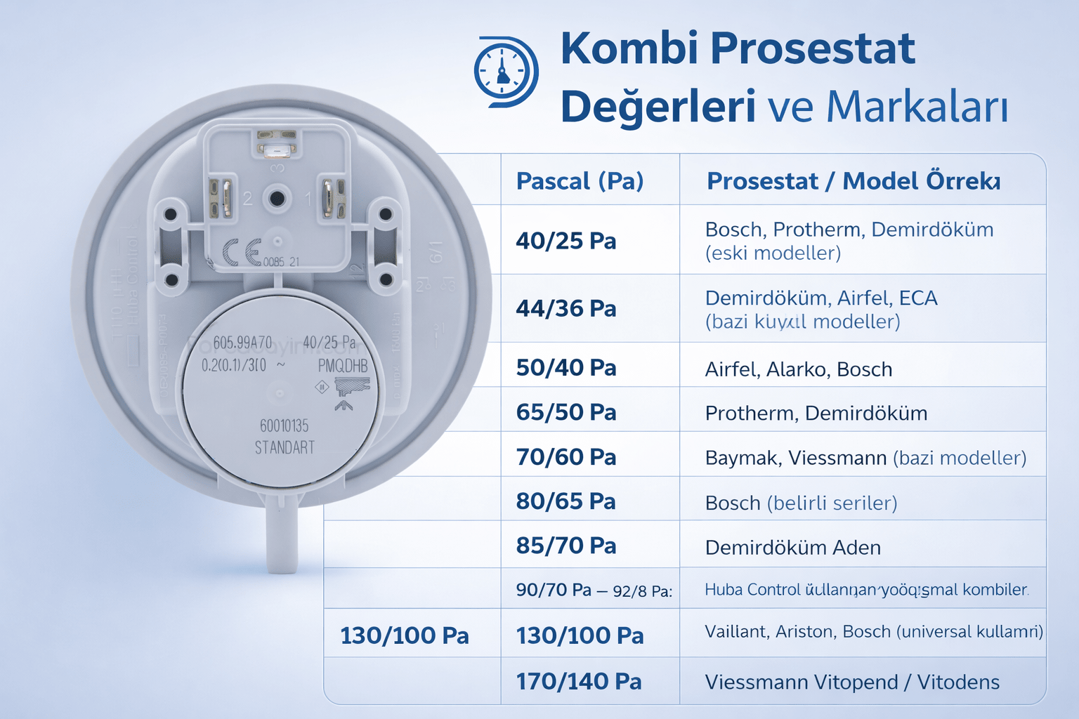 Kombi Prosestatları ve Marka-Model Bazlı Pascal (Pa) Değerleri