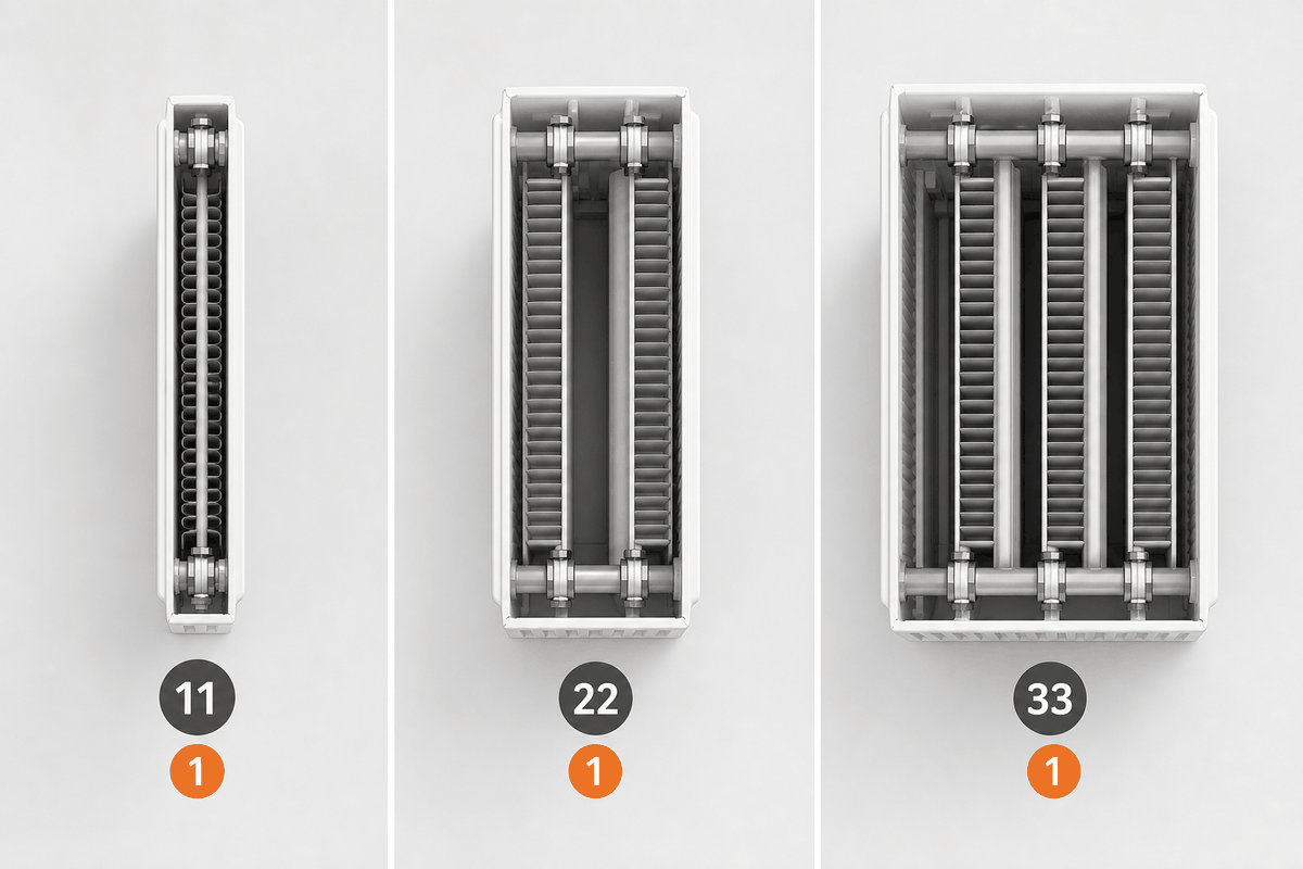 Panel radyatör tip 11, 22 ve 33 kesit farkı