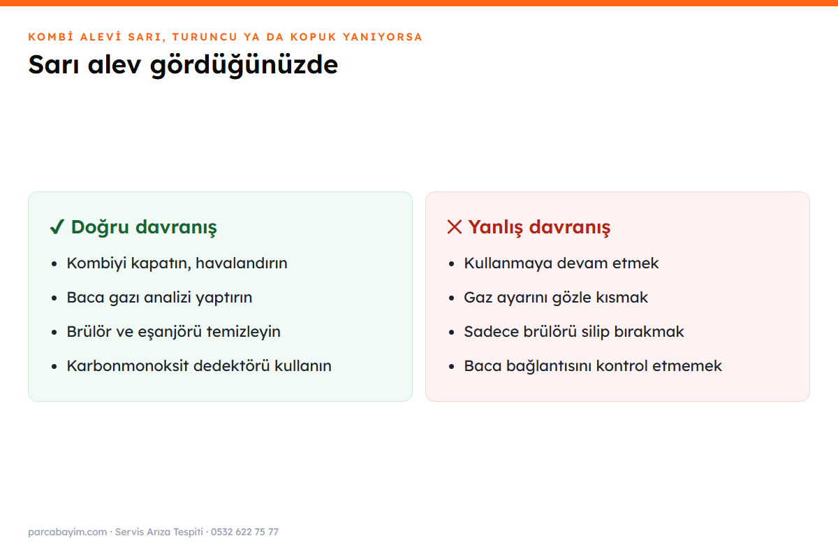 Sarı alev görüldüğünde doğru ve yanlış davranış