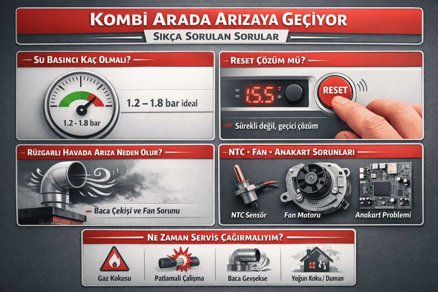 Kombi Arada Arızaya Geçiyor: Ne Yapmalıyım?
