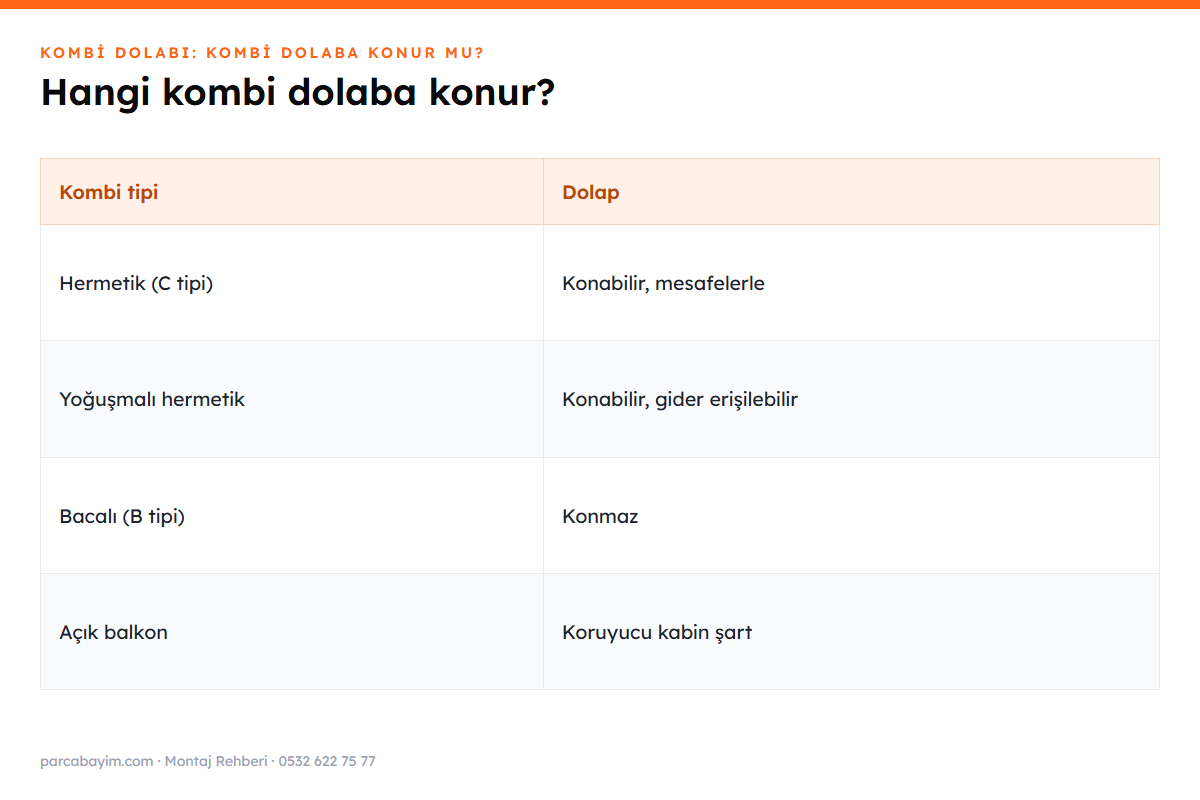 Hermetik ve bacalı kombinin dolaba konma kuralları