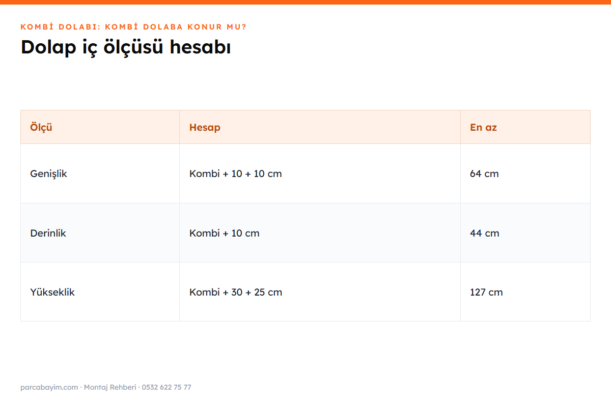 Kombi dolabı ölçüsü hesaplama tablosu