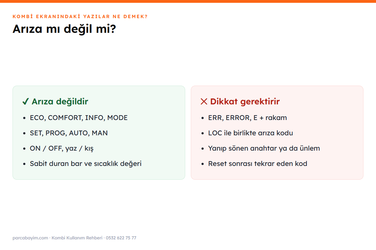 Kombi ekranında arıza olan ve olmayan yazılar