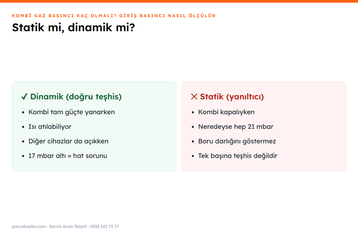 Statik ve dinamik gaz basıncı ölçümü karşılaştırması