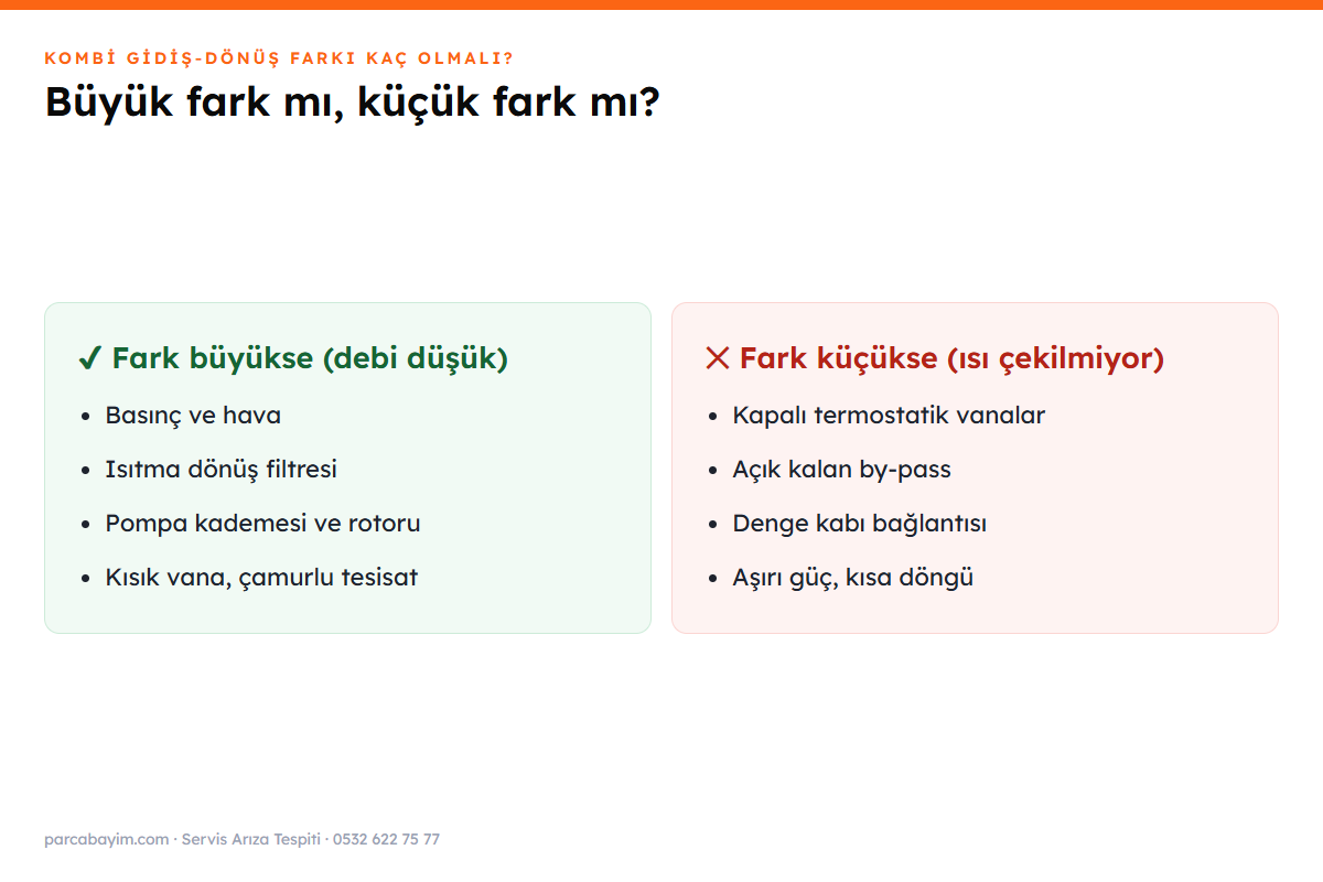 Gidiş dönüş farkı çok büyük ve çok küçükken yapılacaklar