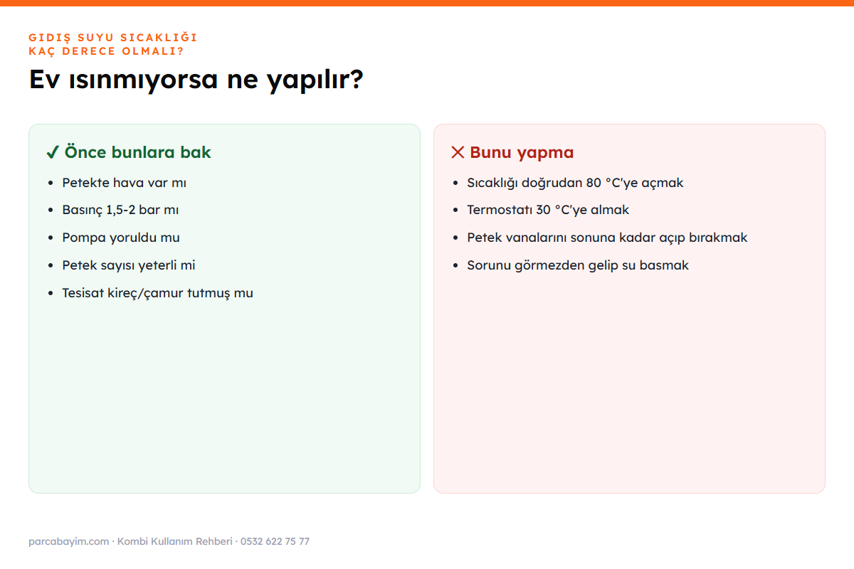 Ev ısınmıyorsa kontrol sırası