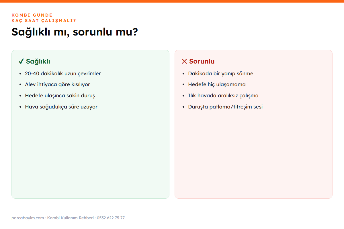 Kombi sürekli çalışıyor ama ev ısınmıyor: kontrol sırası