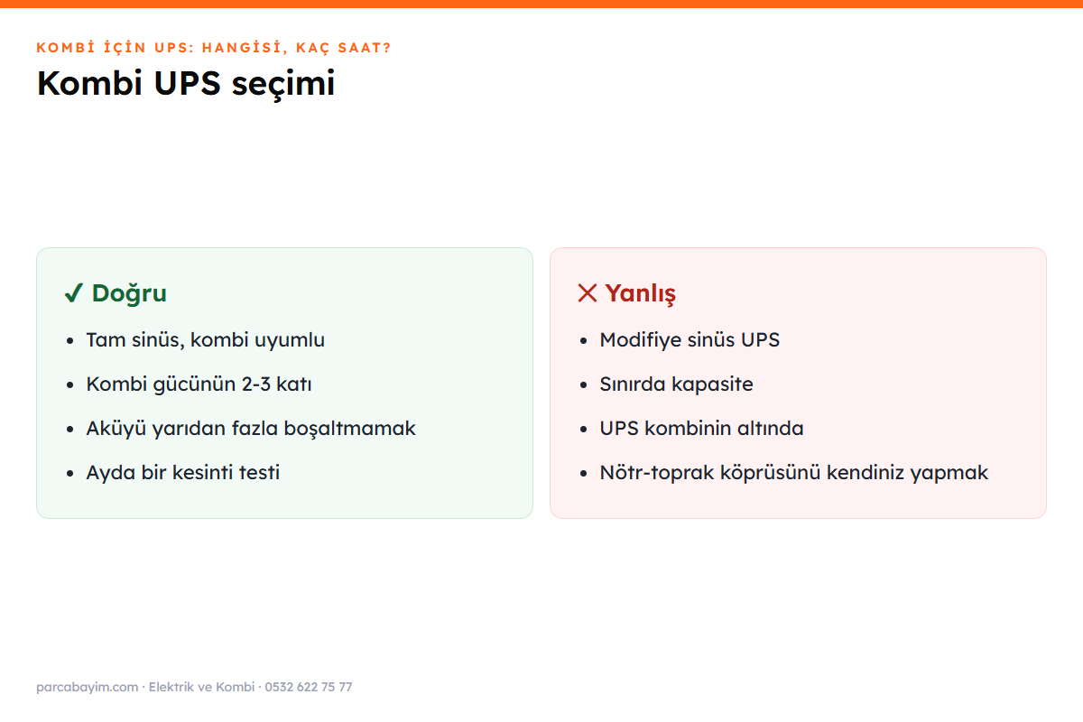 Kombi UPS seçiminde doğru ve yanlış