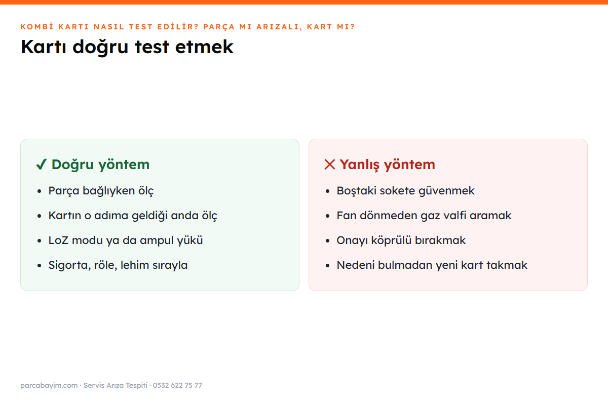 Kart mı parça mı karar tablosu
