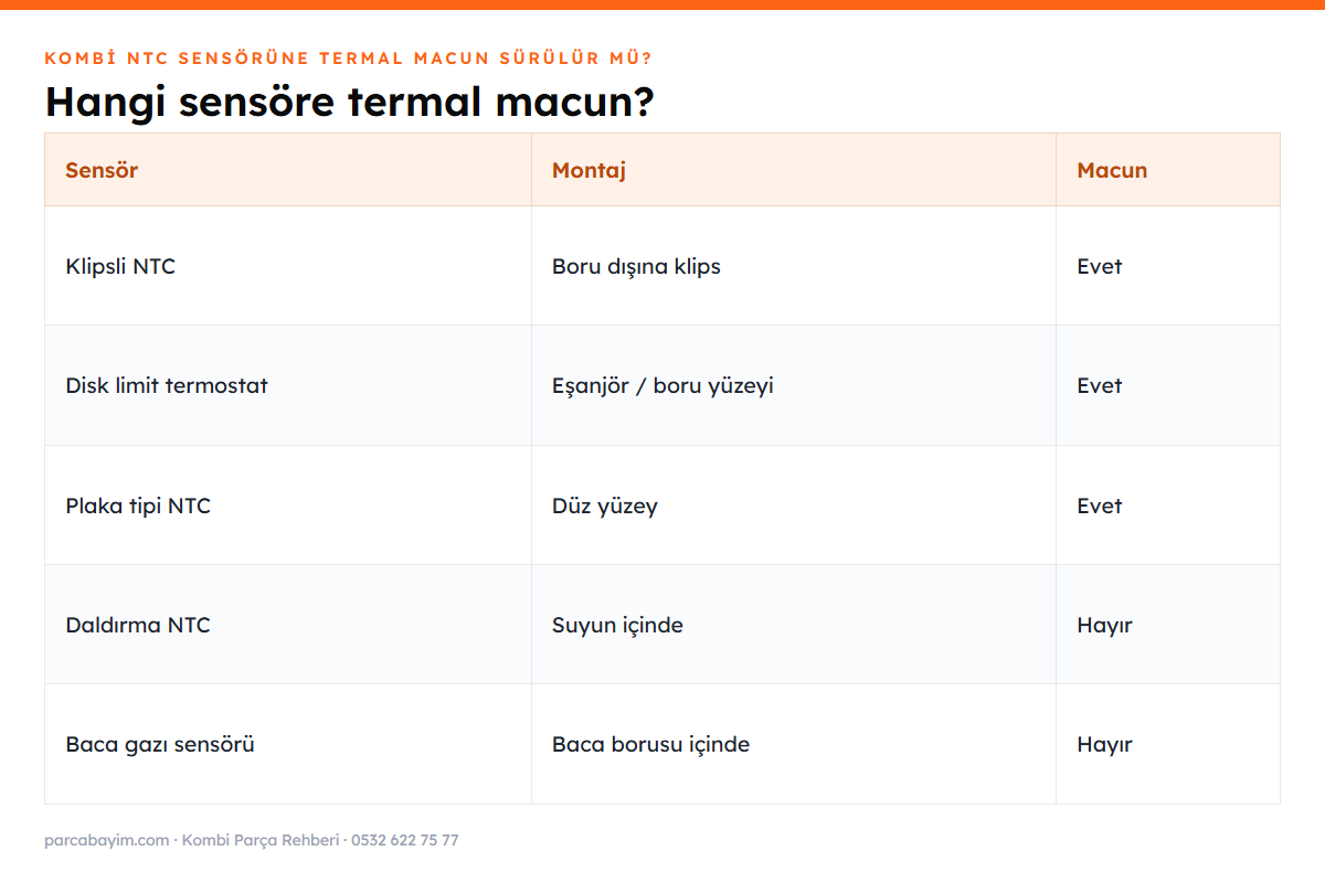 Hangi kombi sensörüne termal macun sürülür tablosu