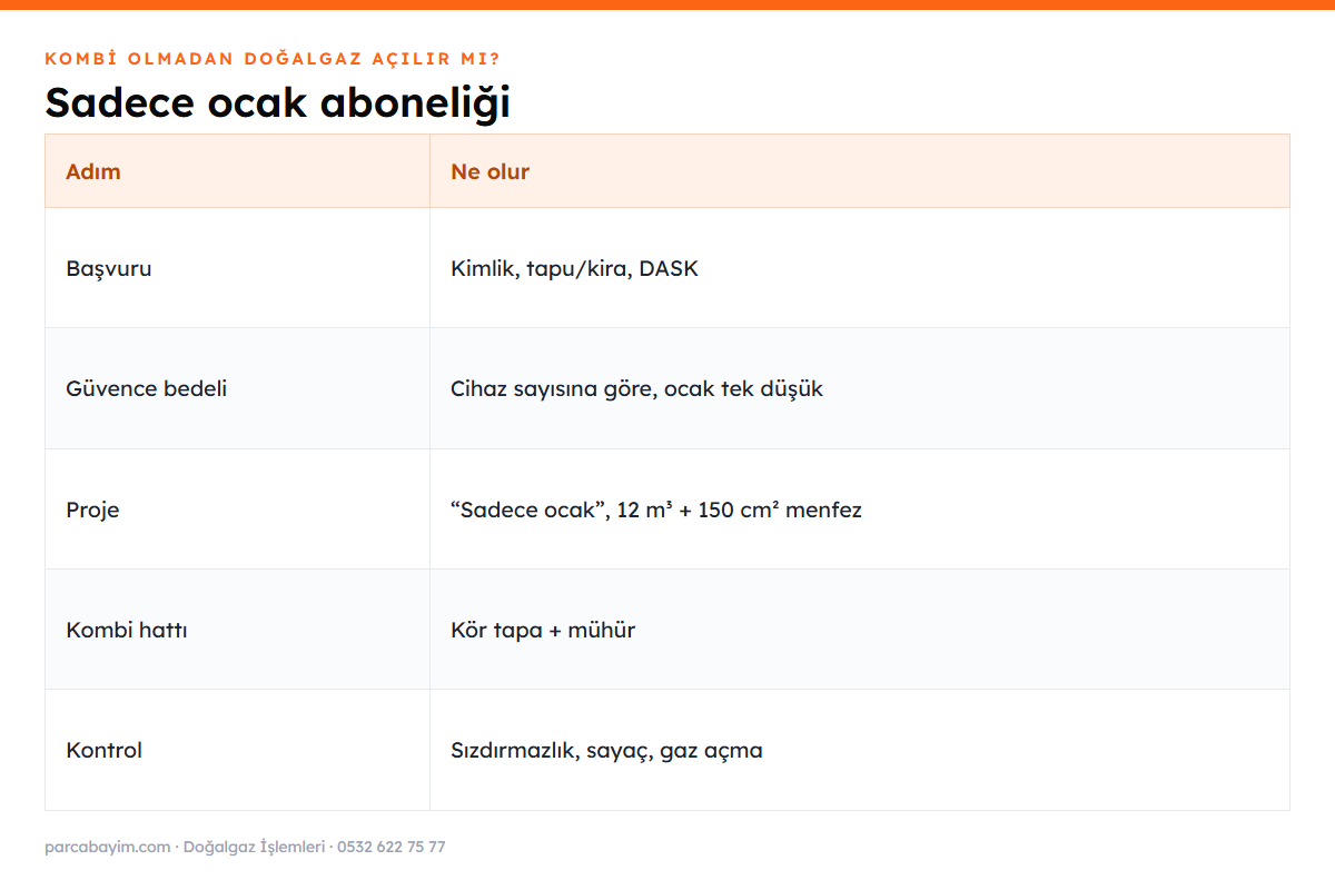 Sadece ocak için doğalgaz aboneliği adımları