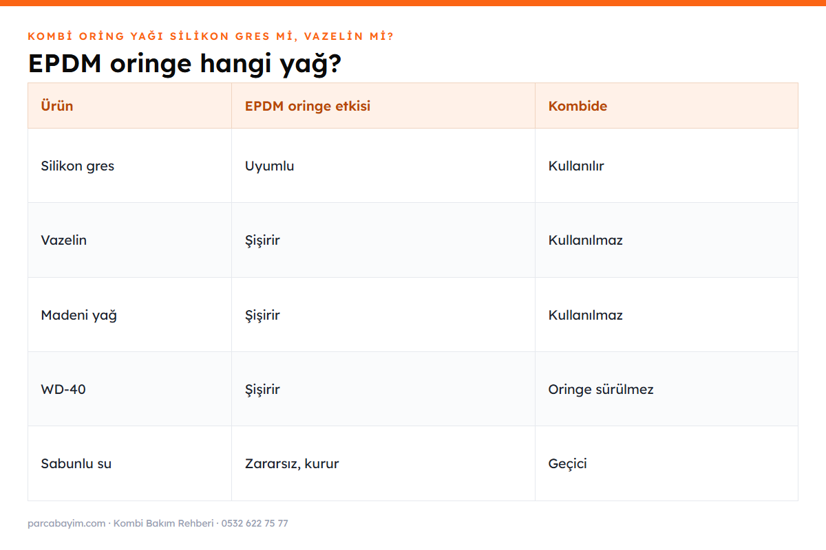 Kombi oringine hangi yağ sürülür tablosu