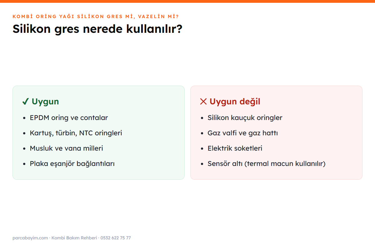 Silikon gresin kombide uygun olduğu ve olmadığı yerler