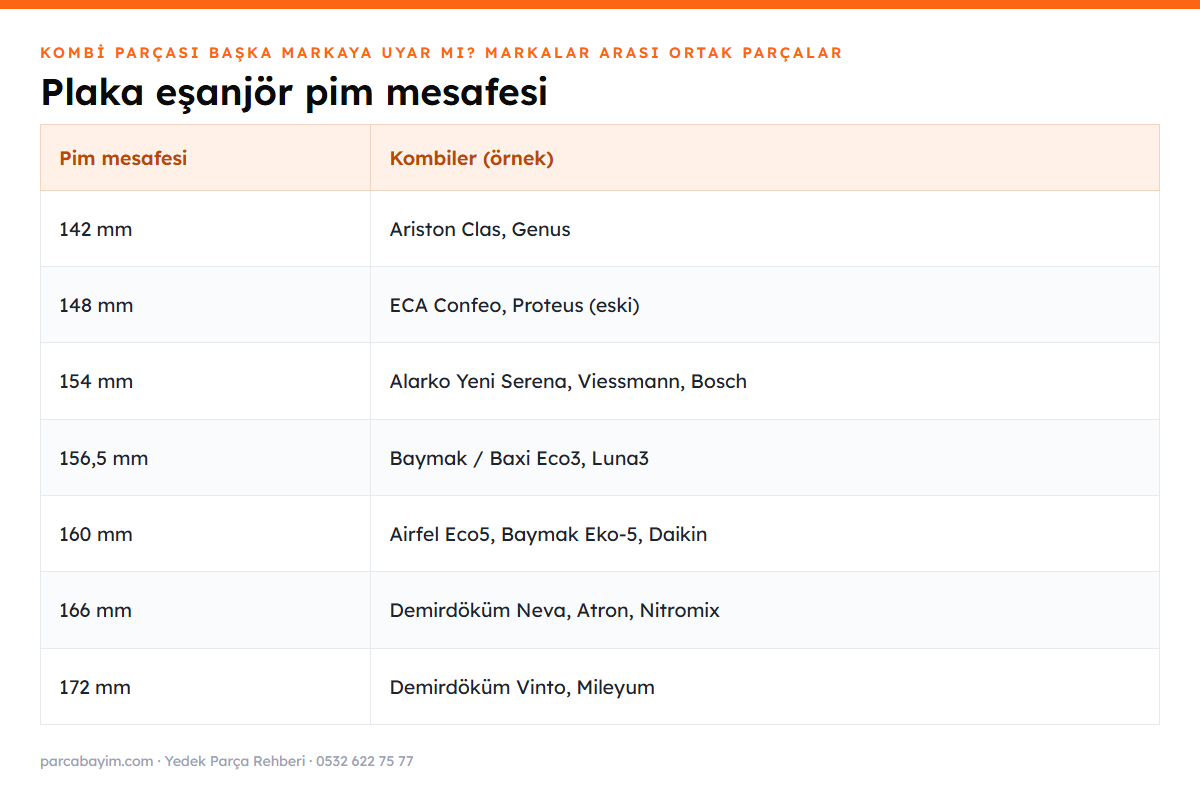 Plaka eşanjör pim mesafesine göre uyumlu kombiler tablosu