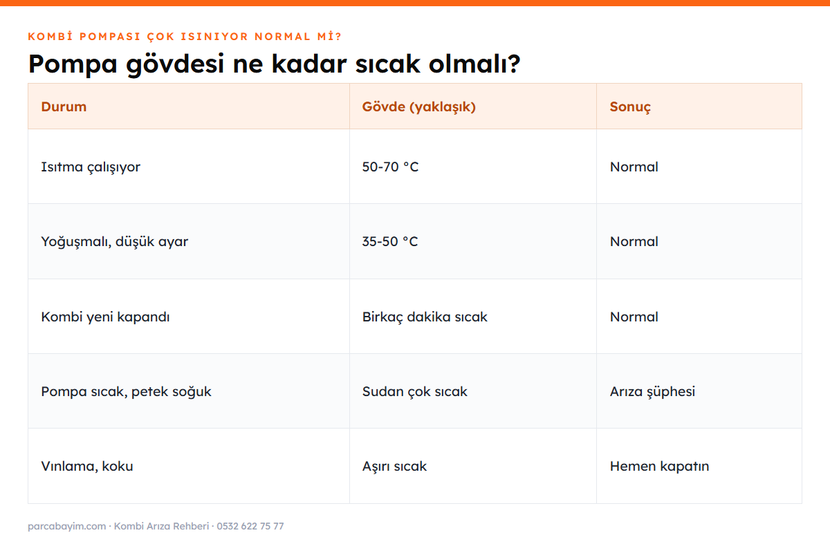 Kombi pompası sıcaklığı normal mi tablosu