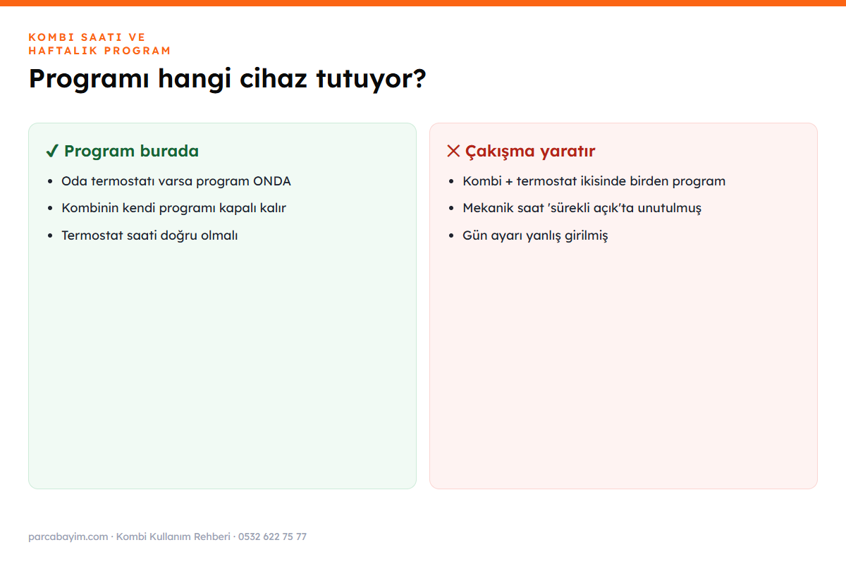 Kombi ve oda termostatı program kurulumu
