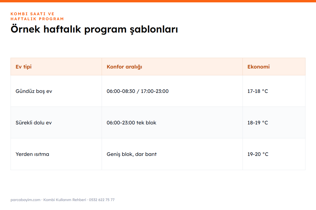 Haftalık kombi programı örnek şablonu