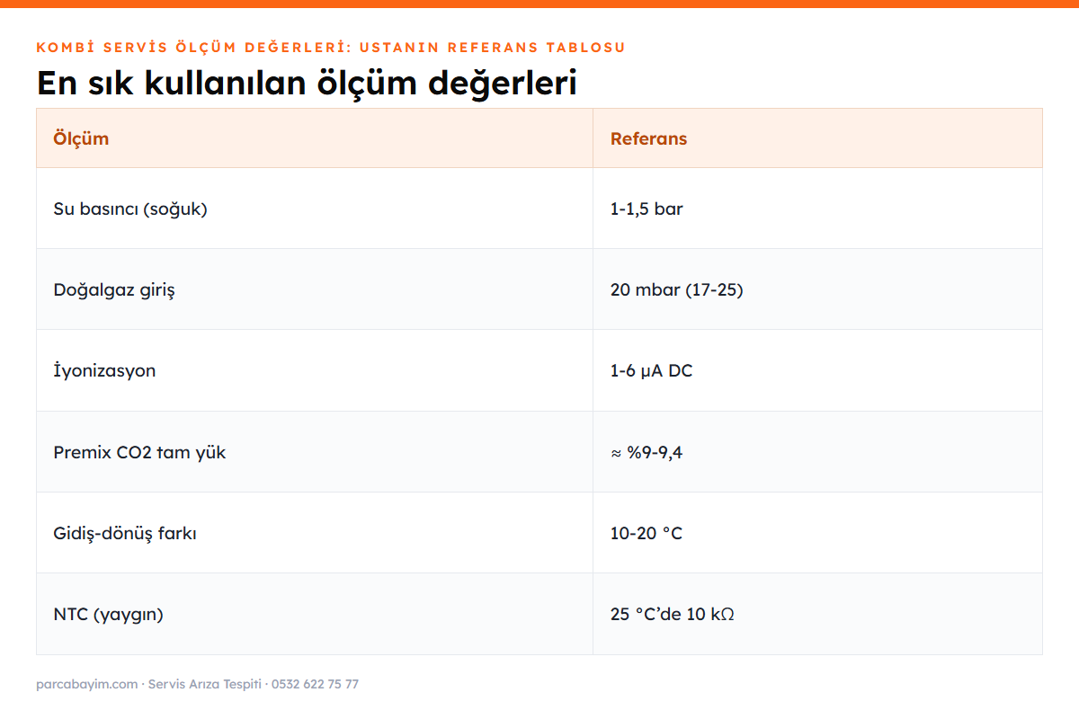 Kombi servis ölçüm değerleri özet tablosu