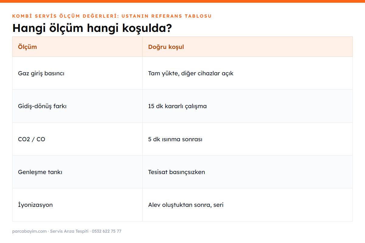 Ölçümü doğru koşulda almak