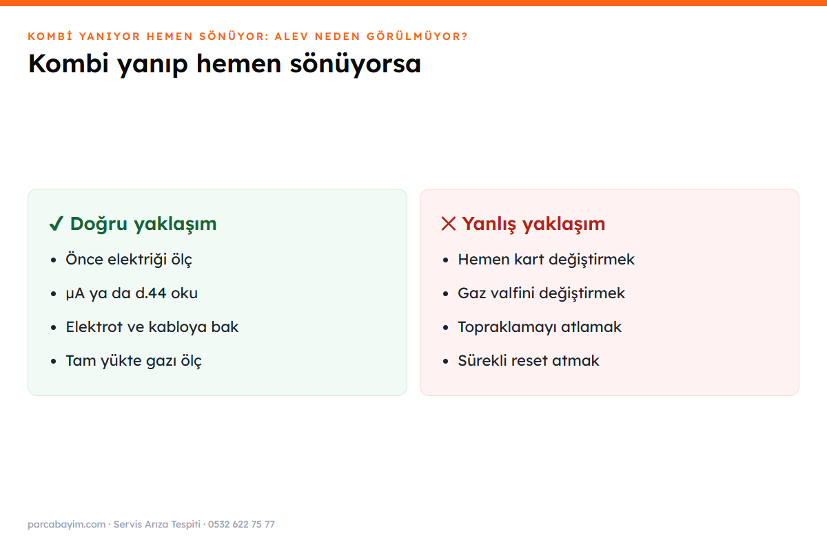 Yanıp sönme arızasında doğru ve yanlış yaklaşım