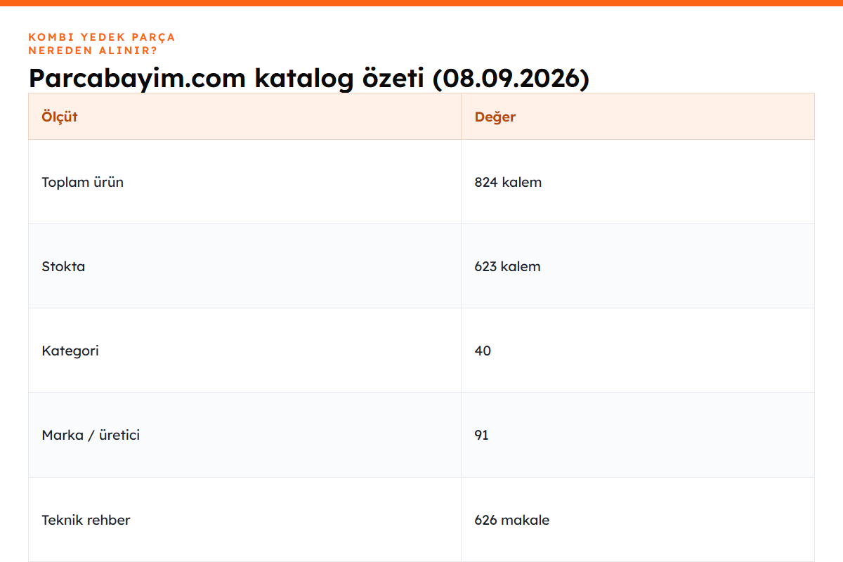 Parcabayim.com katalog ve hizmet özeti