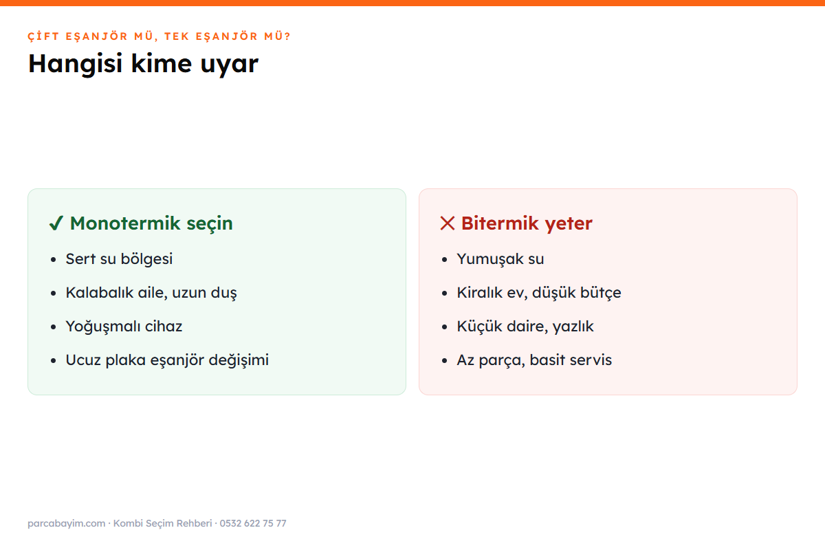 Bitermik ve monotermik kombi hangi kullanıcıya uygun
