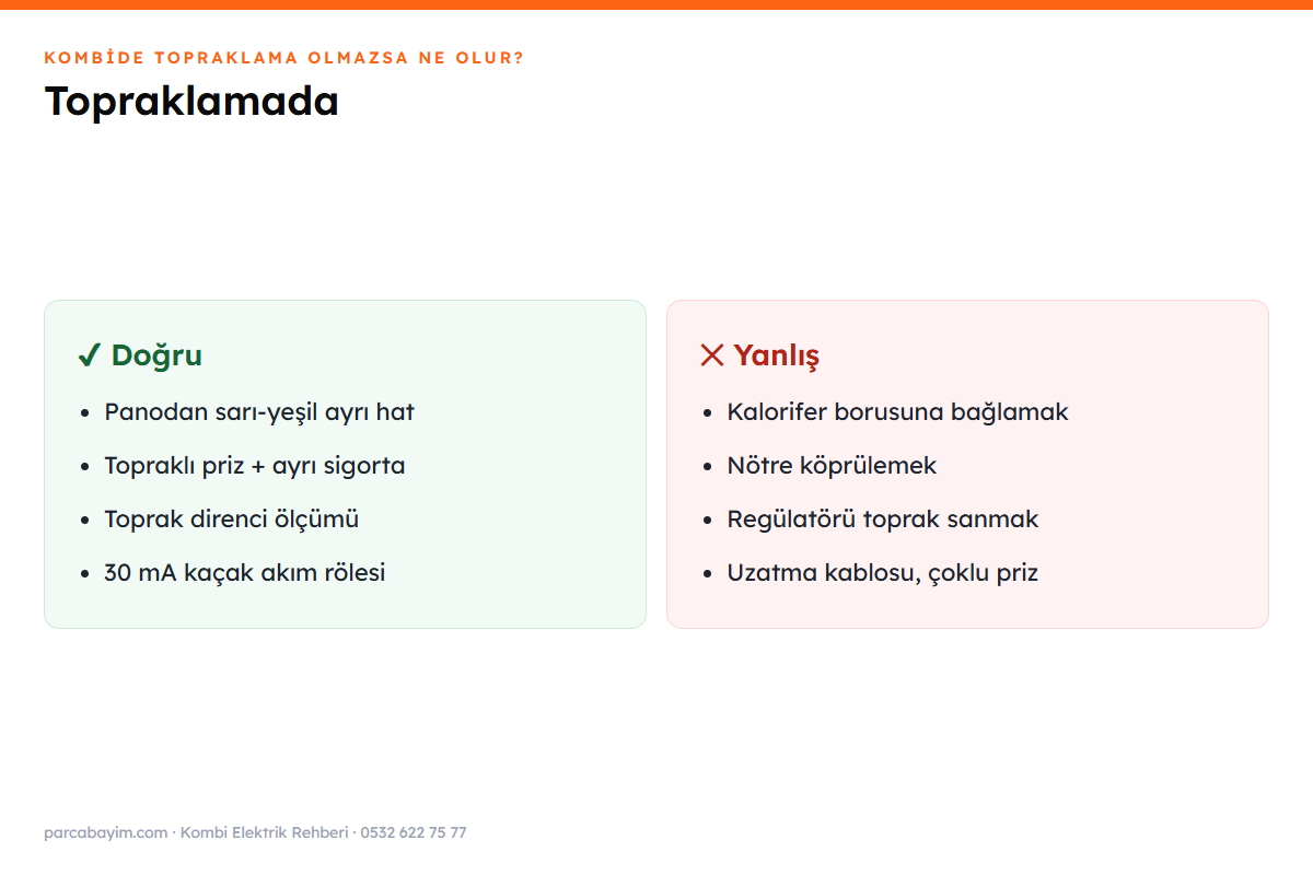 Kombi topraklamasında doğru ve yanlış uygulamalar
