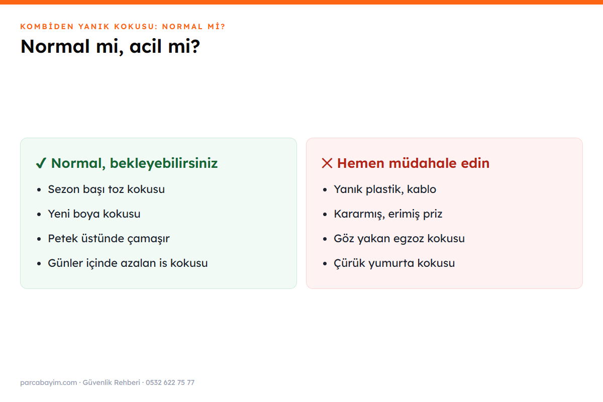 Kombi kokusunda normal olan ve acil olan durumlar