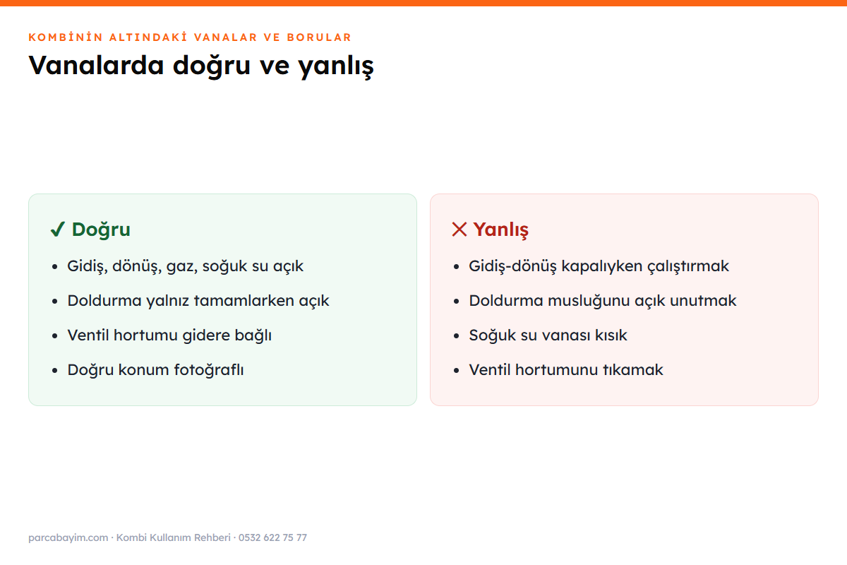Kombi vanalarında doğru ve yanlış kullanım