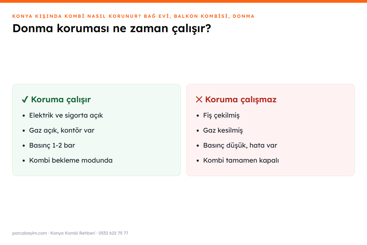 Konya kışı için kombi donma koruması doğru ve yanlış uygulamalar