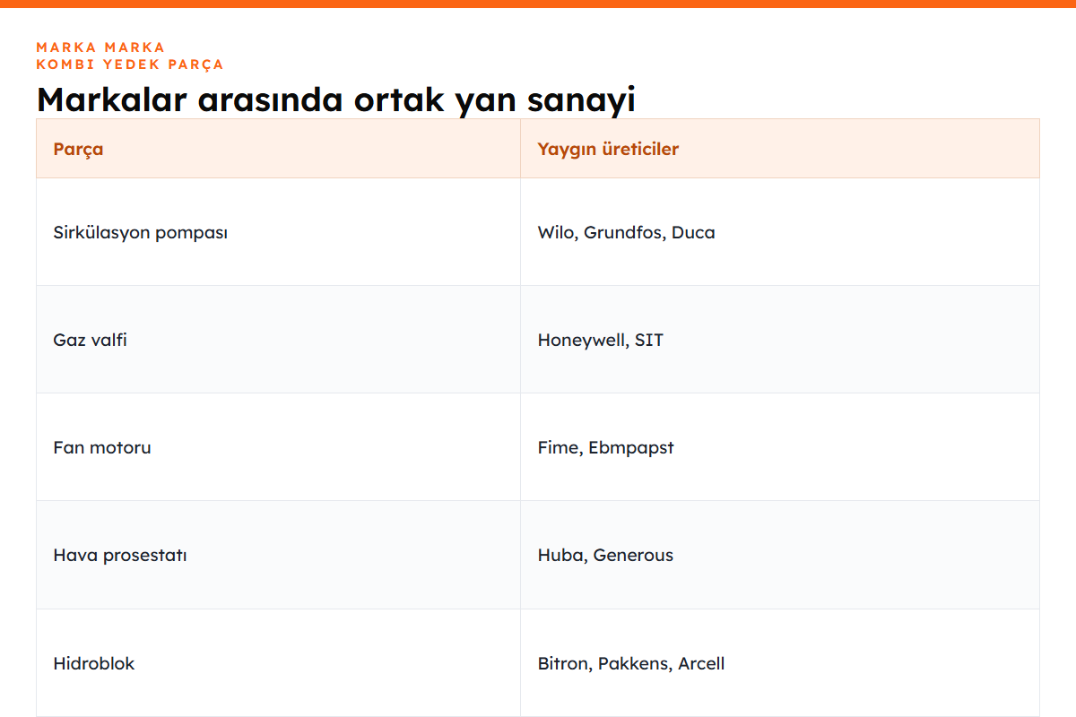 Markalar arasında ortak kullanılan yan sanayi parçaları
