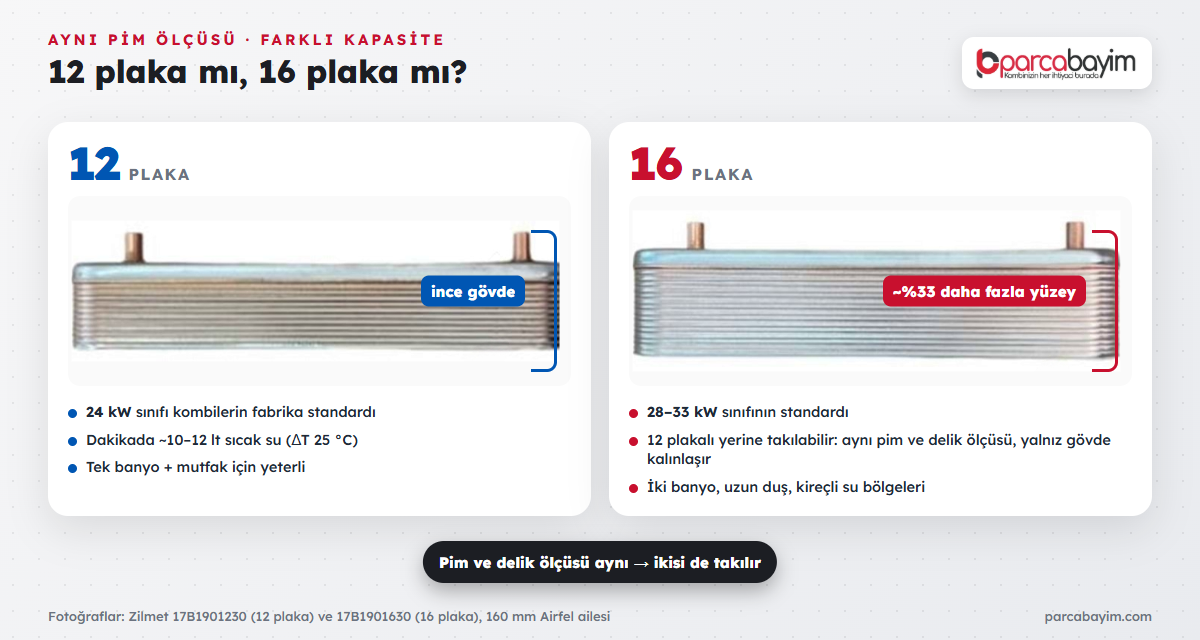 12 plakalı ve 16 plakalı Zilmet plaka eşanjörün yan görünüş karşılaştırması