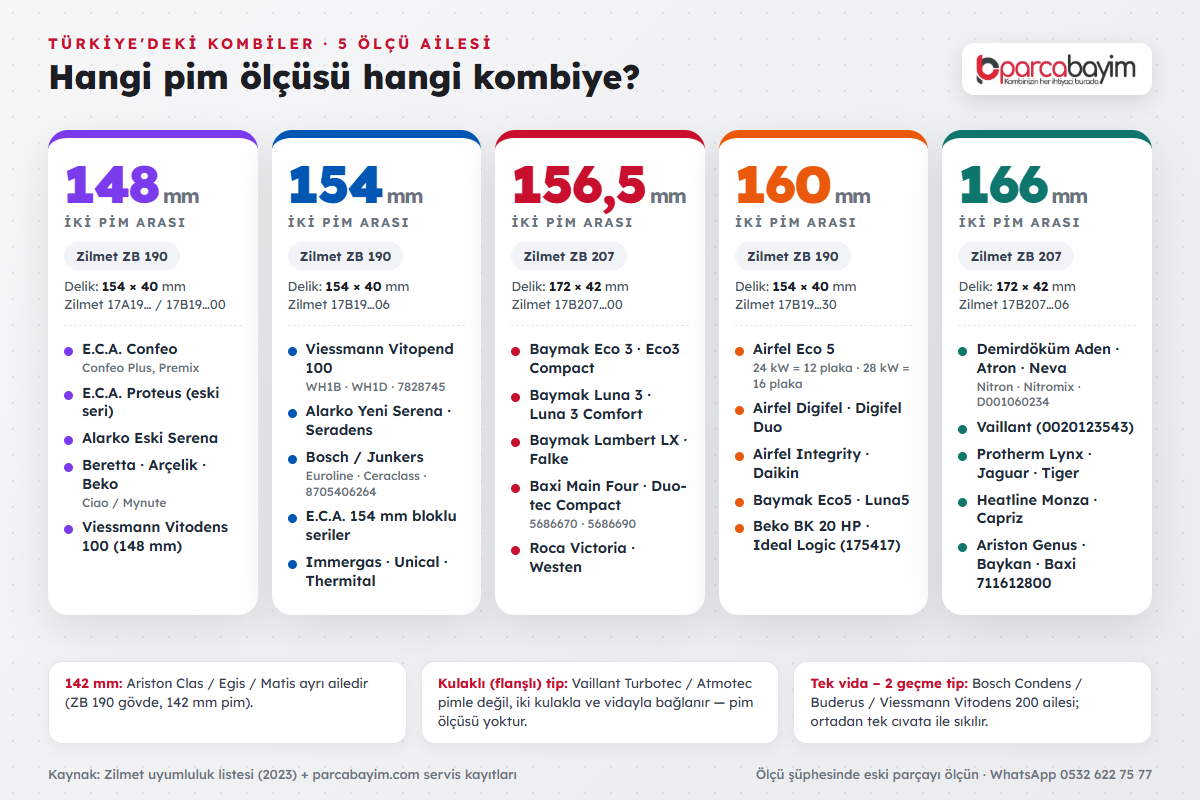 148, 154, 156,5, 160 ve 166 mm pim ölçülerine göre Türkiye'deki kombi marka ve modelleri