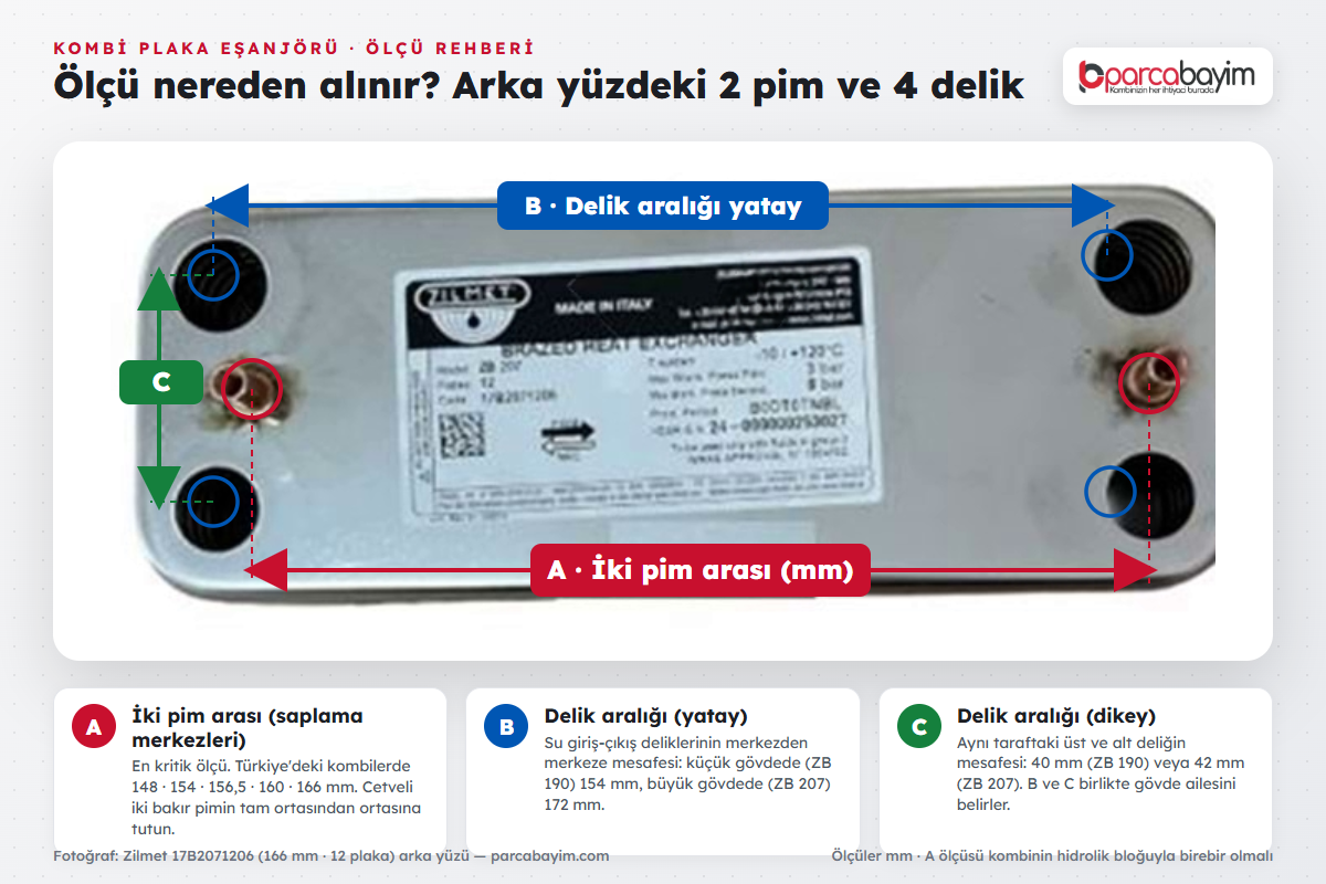 Plaka eşanjör arka yüzünde A iki pim arası, B yatay delik aralığı ve C dikey delik aralığı ölçüleri