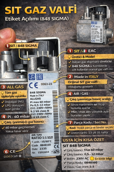 SIT Gaz Valfi Etiket Açılımı (848 SIGMA)