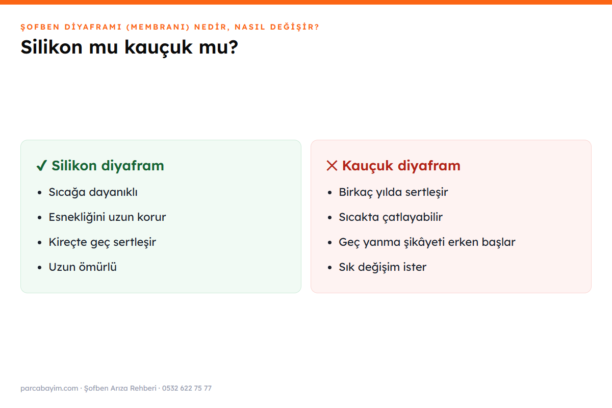 Silikon ve kauçuk şofben diyaframı karşılaştırması