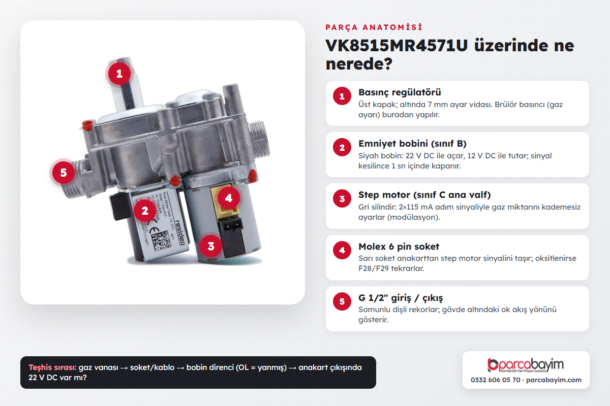 Vaillant Turbotech gaz valfi Honeywell VK8515MR4571U parça anatomisi: regülatör, emniyet bobini, step motor, Molex soket, G1/2 bağlantı
