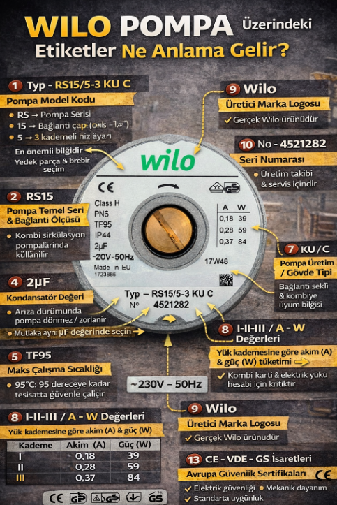 Wilo Pompa Üzerindeki Etiketler Ne Anlama Gelir?