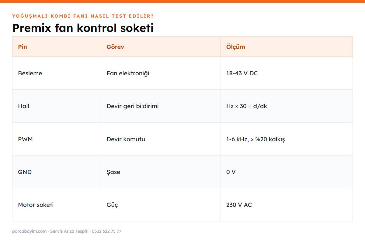 Yoğuşmalı kombi fanı kontrol soketi pin tablosu