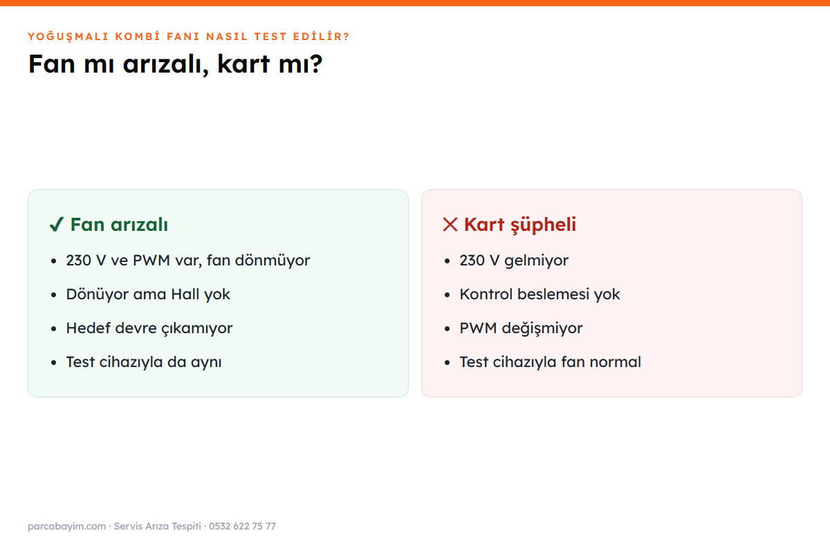 Fan arızalı mı kart mı karşılaştırması