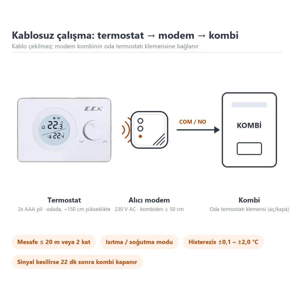 Eca Poly Pure Kablosuz Oda Termostatı On/Off 100W Eca Poly Pure Kablosuz Oda Termostatı On/Off 100W - 3. görsel
