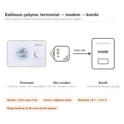 Eca Poly Pure Kablosuz Oda Termostatı On/Off 100W 3