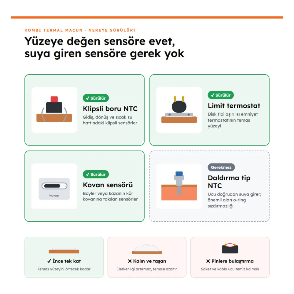 Kombi Termal Macun 25 g Tüp - NTC ve Limit Sensör İçin Kombi Termal Macun 25 g Tüp - NTC ve Limit Sensör İçin - 4. görsel